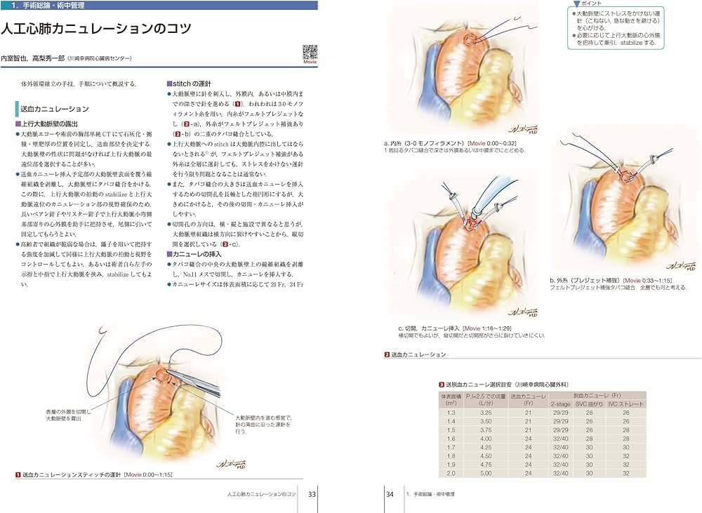 心臓血管外科手術基本手技 (心臓血管外科手術エクセレンス) | 坂東 興